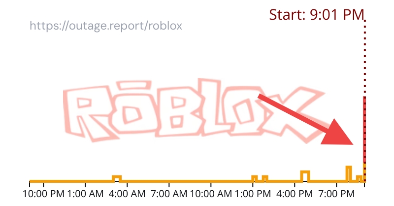 Outage.Report tweet media