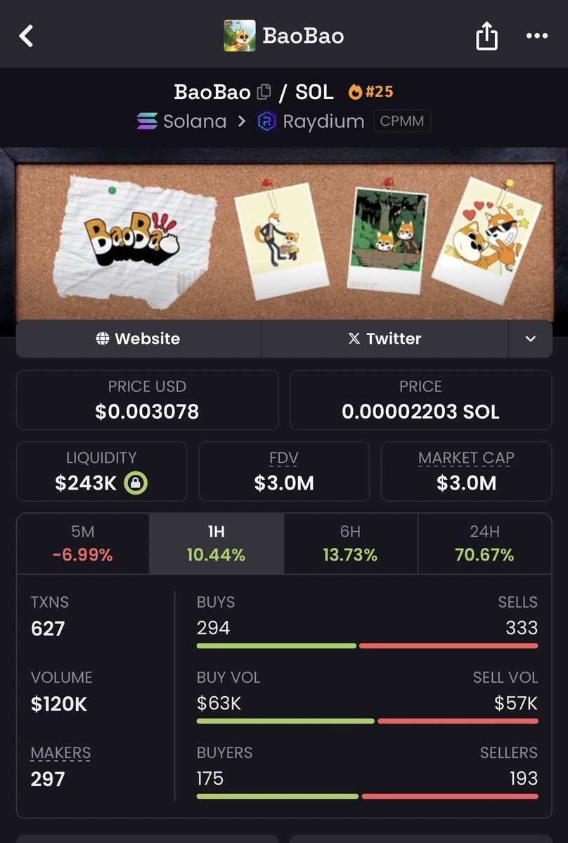 $BaoBao is doing the same amount of hourly volume on DEX as #USELESS

no other bonk eco play under 10mil makes more sense

Nothing is more obvious 

<a href="/bonk_inu/">BONK!!!</a>’s younger brother, born on their native memecoin launchpad <a href="/bonk_fun/">letsBONK.fun</a> 

so disgustingly free right now it’s not funny.