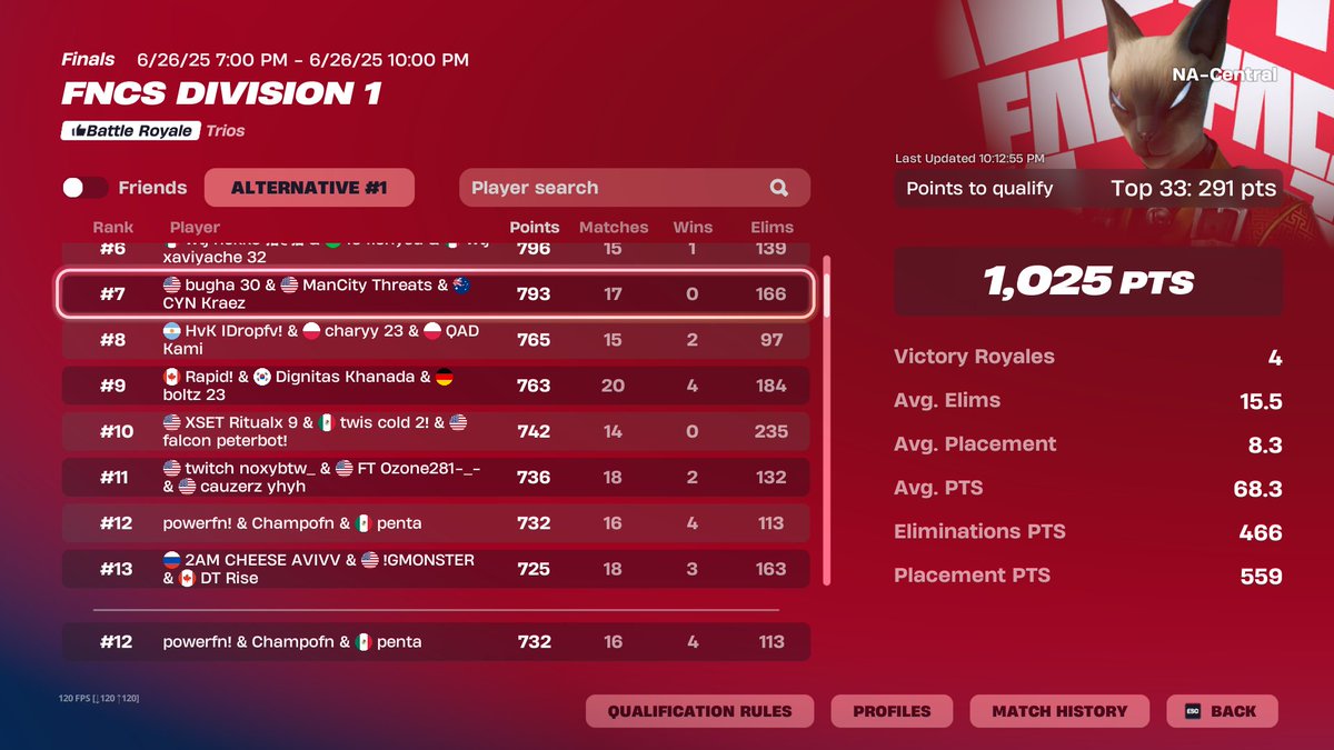 Qualified Shogun In Finals <a href="/champofn/">champo</a> <a href="/Powerxfn/">Power</a>