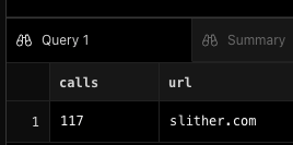 some more stats
- KICHAN_ANALYTICS table now has 2670 event logged
- The extension has 56 active users
- the most scripted site by our user is currently slither.io 😂🐍🐍🐍
- slowly growing impressions in the chrome web store too