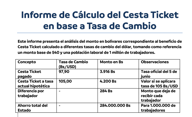 ¿Sabía usted que el MPPE toma la Cotización del Dólar el día 5 de cada mes,  como Referencia para pagar la Cesta Ticket?
Pagaron 3.916 Bs. 
Eso significa pagar con  un mes de devaluación.