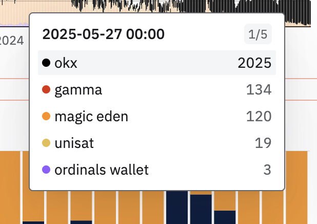 Ordinals Wallet tweet media