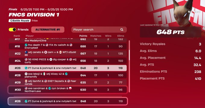 nvtylerh's tweet image. Qualed OUTPOST in finals  w/ @CurveFN @Joshreyli