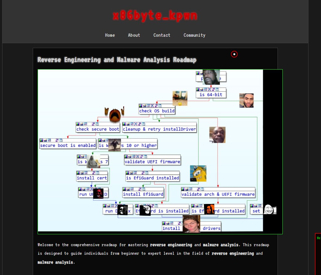 RE-MA Roadmap Repository Update
The RE-MA Roadmap (github.com/x86byte/RE-MA-…) has been updated with new resources. Check it out to explore more materials for mastering reverse engineering and malware analysis!

links :
- github.com/x86byte/RE-MA-…

- x86byte.github.io/x86byte_kpwn/a…