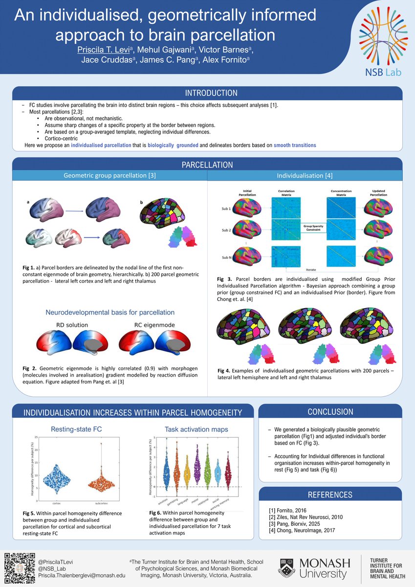 @no_francis1 <a href="/_victorbarnes_/">Victor Barnes</a> <a href="/m_gajwani/">Mehul Gajwani</a> <a href="/constable_toby/">Toby Constable</a> Interested in  individualized parcellations? Come have a look at <a href="/PriscilaTLevi/">Priscila Levi</a>'s exciting new work on a geometrically-grounded AND individualized eigenmode-based parcellation, Poster 1636 !