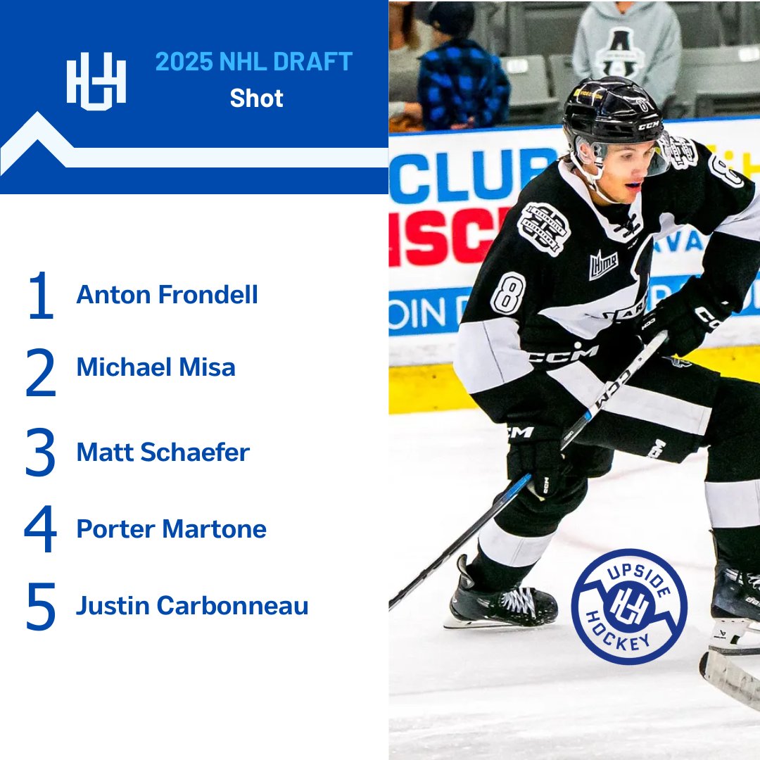 Hot Shots. #NHLDraft style.

upsidehockey.com