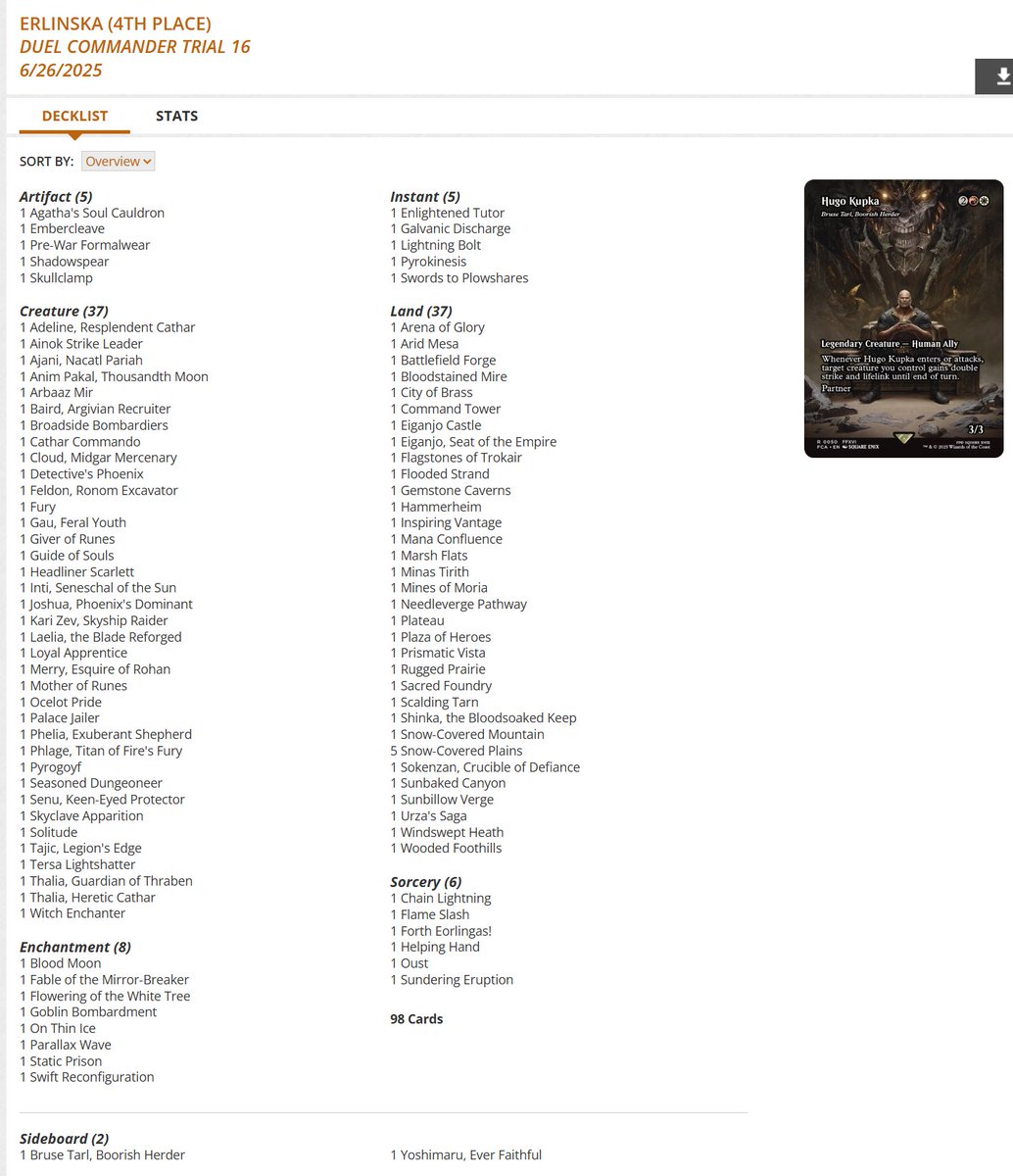 Duel Commander Trial Top 8 decklists for Thursday, June 26 (21 players) #mtg #mtgDC

Phelia, Exuberant Shepherd takes it down! 🐶🏆

Lier, Disciple of the Drowned in 2nd 🥶

Rograkh and Tevesh Szat at 3rd and 6th ⛈️⛈️

Bruse Tarl and Yoshimaru finished 4th 🐂