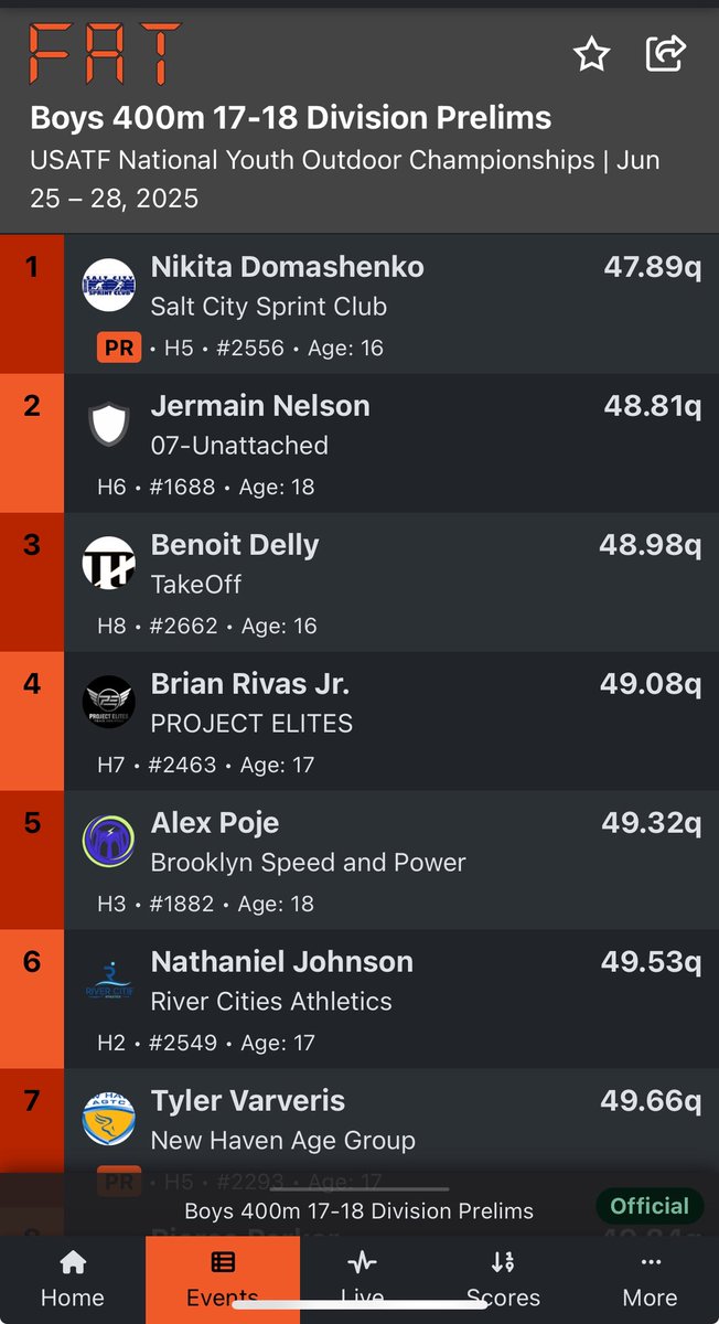 Brian Rivas Jr tweet media