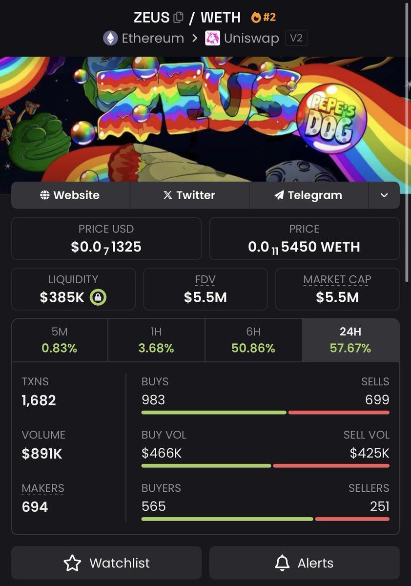 Never fade the OG $ZEUS, it’s looking to rip back to ATHs.