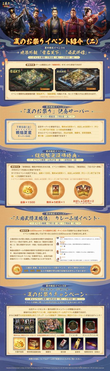 ShinSen_SGS's tweet photo. \🎇#真戦夏のお祭り 開催！🎇/

この夏、夜空を彩る満開の花火と共に「夏のお祭り」が始まる✨
新たな戦略と夏の情熱を胸に、新コンテンツ・イベントに参加して三国乱世を熱く盛り上げましょう🥳

各イベントに参加すると3000以上の金銖や沢山のゲーム内アイテム、公式レアグッズなどの豪華報酬を手に入れるチャンスがあります‼️

フォロー＆リポストした方から、抽選で2名様に #Amazonギフトカード 1000円分を贈呈🎁

#三國志真戦