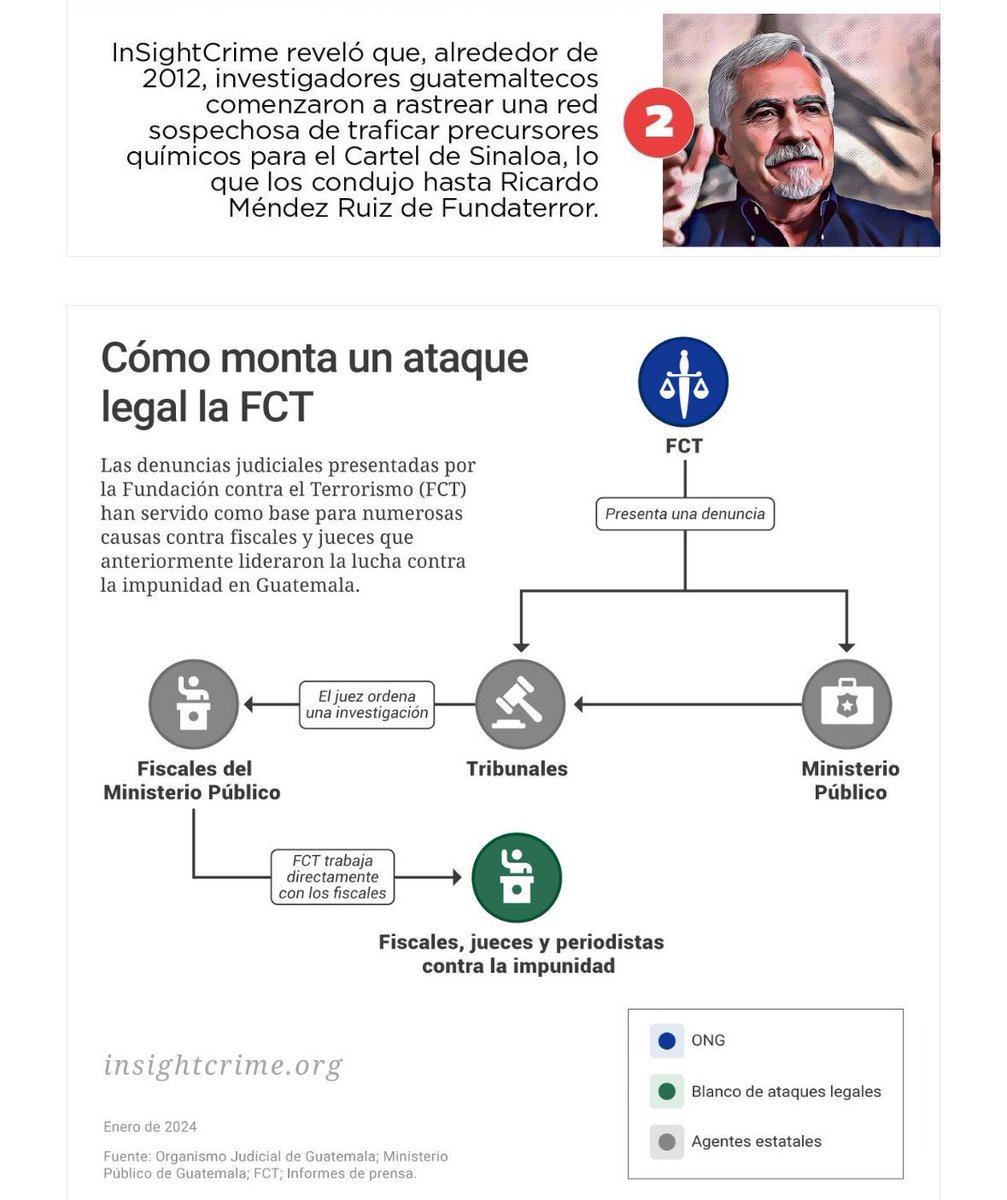 👀 <a href="/RMendezRuiz/">Ricardo Mendez Ruiz</a>:
• Sancionado por EEUU (<a href="/StateDept/">Department of State</a>):
>> state.gov/reports/sectio… 
• Sancionado por la UE (<a href="/EUCouncil/">EU Council</a>):
>> consilium.europa.eu/es/press/press… 
>> x.com/emisorasunidas… 
>> x.com/tpeyker/status… 

>> Reportes de <a href="/InSightCrime/">InSight Crime</a> e <a href="/infobae/">infobae</a> lo vinculan con:
• Tráfico de