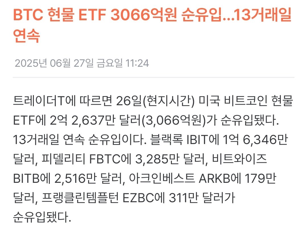 딸깍)비트코인 ETF, 2억 달러 순유입 기관들은 주가 등락 상관없이 계속 담는 중
