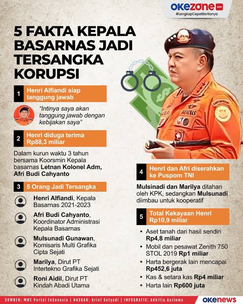 Apa sih yang ngk dikorupsi dibangsa ini....?

Djantjoek djantjoek.....