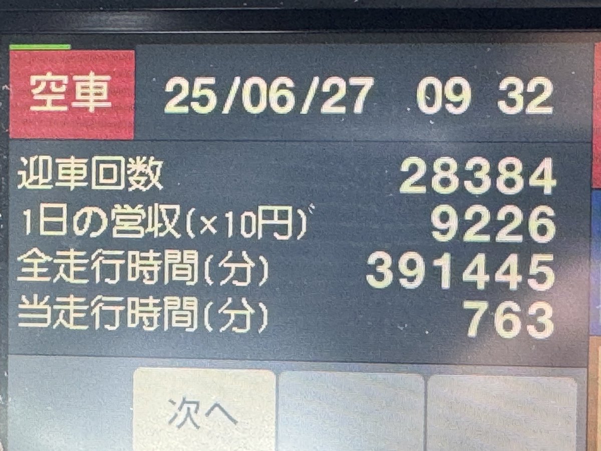 6月26日(木)
15:37〜翌10:45
ﾊﾝﾄﾞﾙ時間　15:54
休憩時間　　3:14
実車率　49%
売上　83470円(抜)
回数　24回(迎20)

夕方またしてもキャンセル率祭り
それでも諦めずにやってたら面白いところから八王子に飛べました
でも3時以降が全然乗せられませんでしたねー
お疲れ様でした。