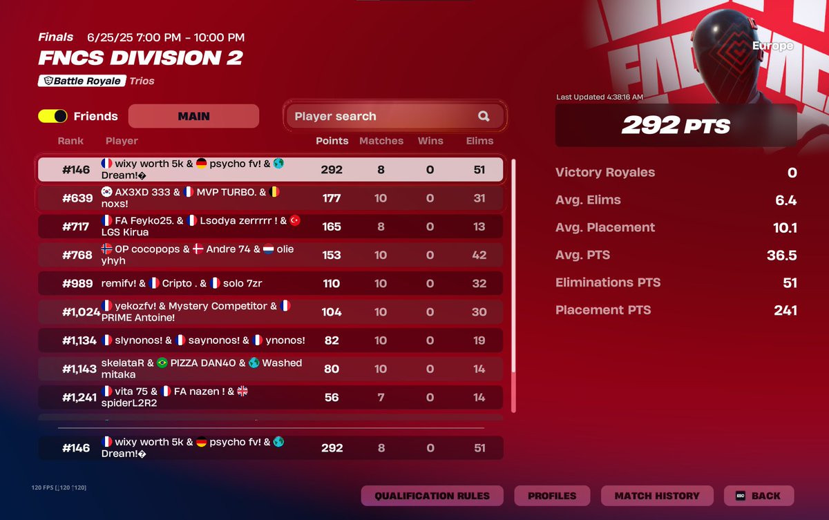 decent day 1 

focus day 2 cuz we'll need over 370 pts.