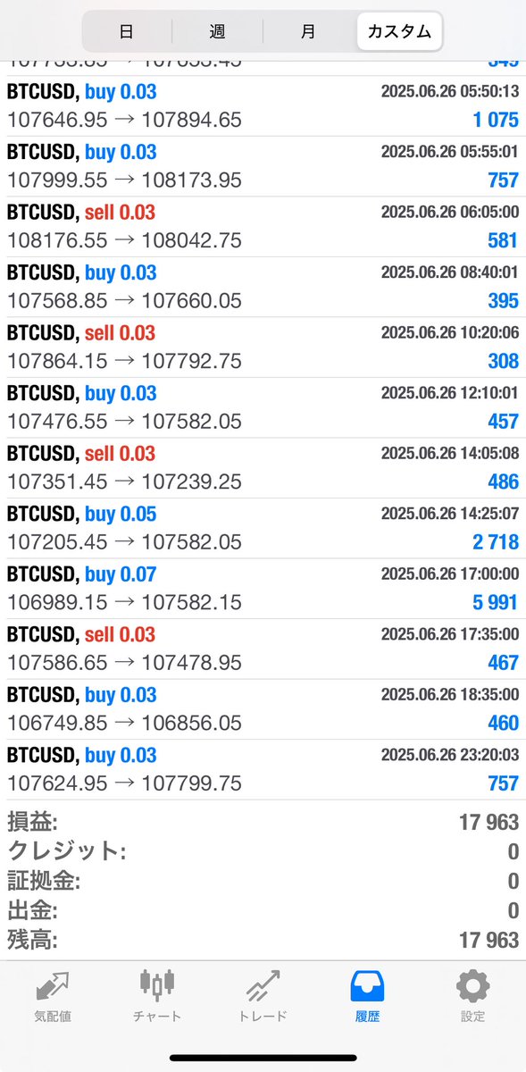 2025/06/26 Planet Group収支💫

🪐Mercury

+358,899円　日利 +35.9%

🪐 Venus

GOLD +22,328円　日利 +2.2%
BTC +17,963円　日利 +1.8%

ご利用希望の方は⏬のオプチャから ✨
「FX_GOLD EA【 Planet】コミュニティ」
line.me/ti/g2/DyIeZT8h…
#ad #ビットコイン