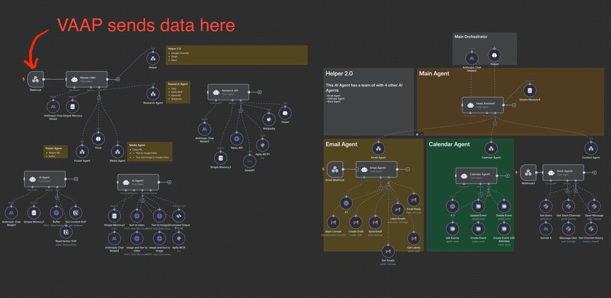 Muhammad Zulali (@zzulali) on Twitter photo We just built an AI agent that controls other AI agents, in n8n.
In 2 hours.
It can manage my email, calendar, Slack, do research, generate images, create videos, and post on social media
Video with <a href="/rileybrown_ai/">Riley Brown</a> soon! We just built an AI agent that controls other AI agents, in n8n.
In 2 hours.
It can manage my email, calendar, Slack, do research, generate images, create videos, and post on social media
Video with <a href="/rileybrown_ai/">Riley Brown</a> soon!