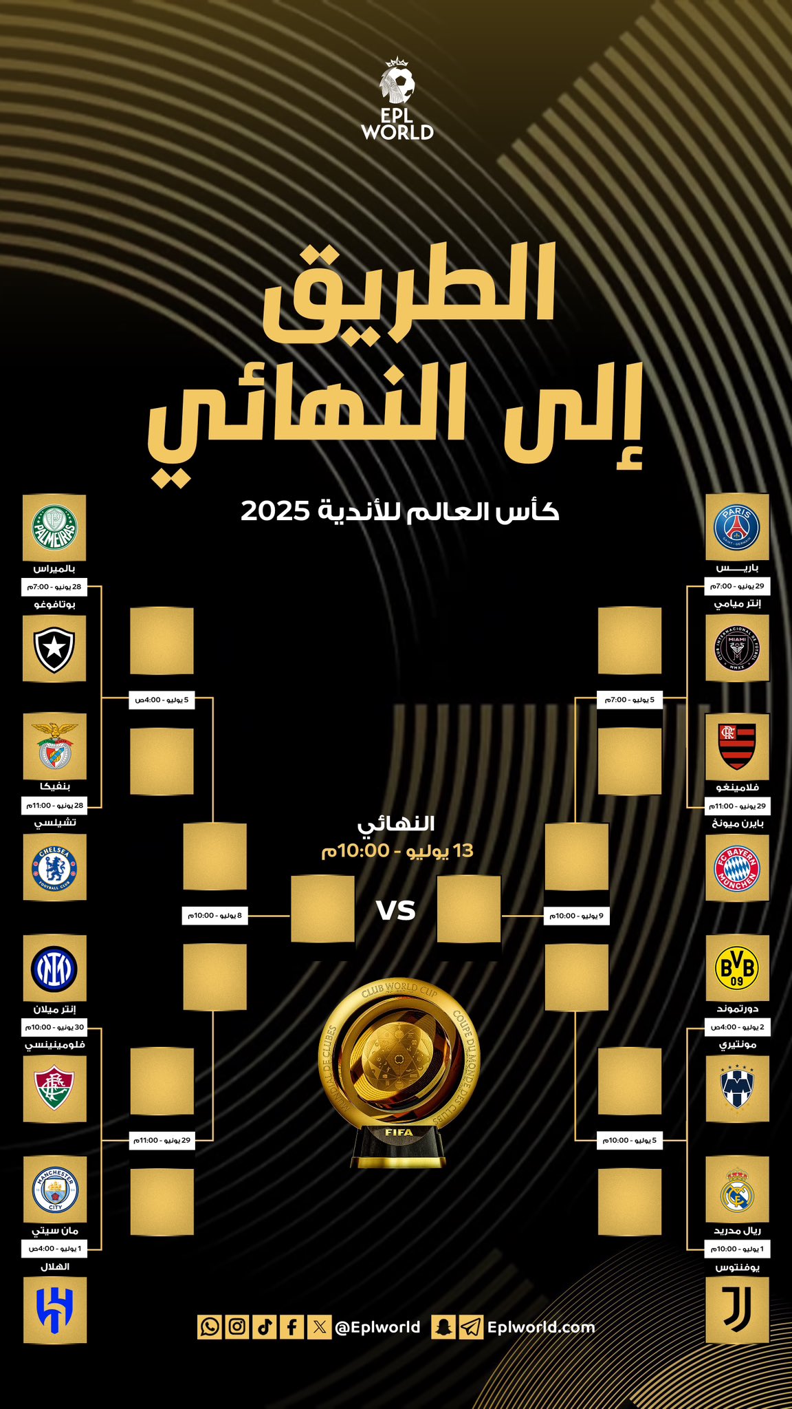 الطريق إلى نهائي كأس العالم للأندية 