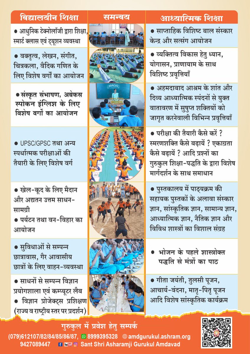 Bhavesh Panchal (@bhsanvi) on Twitter photo <a href="/Asharamjiashram/">Sant Shri AsharamJi Ashram</a> #EnrollNow
Sant Shri Asharamji Gurukul рд╡рд┐рджреНрдпрд╛рд░реНрдерд┐рдпреЛрдВ рдХреЛ рд╡рд┐рджреНрдпрд╛рдзреНрдпрди рдХреЗ рд╕рд╛рде-рд╕рд╛рде рдХрдВрдкреНрдпреВрдЯрд░ рддрдерд╛ рдЕрдиреНрдп рджрд┐рдорд╛рдЧ рдХреЛ рд╡рд┐рдХрд╕рд┐рдд рдХрд░рдиреЗ рд╡рд╛рд▓реА рд╢рд┐рдХреНрд╖рд╛рдПрдВ рднреА рджреА рдЬрд╛рддреА рд╣реИред
Holistic Learning рдХреЗ рд▓рд┐рдП рд╡рд┐рджреНрдпрд╛рд░реНрдерд┐рдпреЛрдВ рдХреЛ рдЗрдзрд░-рдЙрдзрд░ рдирд╣реАрдВ рдЬрд╛рдирд╛ рдкрдбрд╝рддрд╛ред
Admissions Open <a href="/Asharamjiashram/">Sant Shri AsharamJi Ashram</a> #EnrollNow
Sant Shri Asharamji Gurukul рд╡рд┐рджреНрдпрд╛рд░реНрдерд┐рдпреЛрдВ рдХреЛ рд╡рд┐рджреНрдпрд╛рдзреНрдпрди рдХреЗ рд╕рд╛рде-рд╕рд╛рде рдХрдВрдкреНрдпреВрдЯрд░ рддрдерд╛ рдЕрдиреНрдп рджрд┐рдорд╛рдЧ рдХреЛ рд╡рд┐рдХрд╕рд┐рдд рдХрд░рдиреЗ рд╡рд╛рд▓реА рд╢рд┐рдХреНрд╖рд╛рдПрдВ рднреА рджреА рдЬрд╛рддреА рд╣реИред
Holistic Learning рдХреЗ рд▓рд┐рдП рд╡рд┐рджреНрдпрд╛рд░реНрдерд┐рдпреЛрдВ рдХреЛ рдЗрдзрд░-рдЙрдзрд░ рдирд╣реАрдВ рдЬрд╛рдирд╛ рдкрдбрд╝рддрд╛ред
Admissions Open
