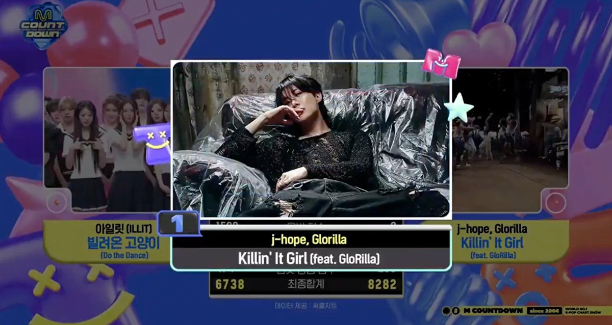 purplearmy_py's tweet photo. "Killin It Girl (feat. GloRilla)" de #JHOOE obtiene su primera victoria en M Countdown. 🏆✨️

#BTS #BTSARMY https://t.co/JKTlb49Dl6