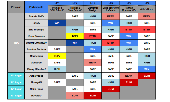 Sparkle's Drag Race S4 tweet media