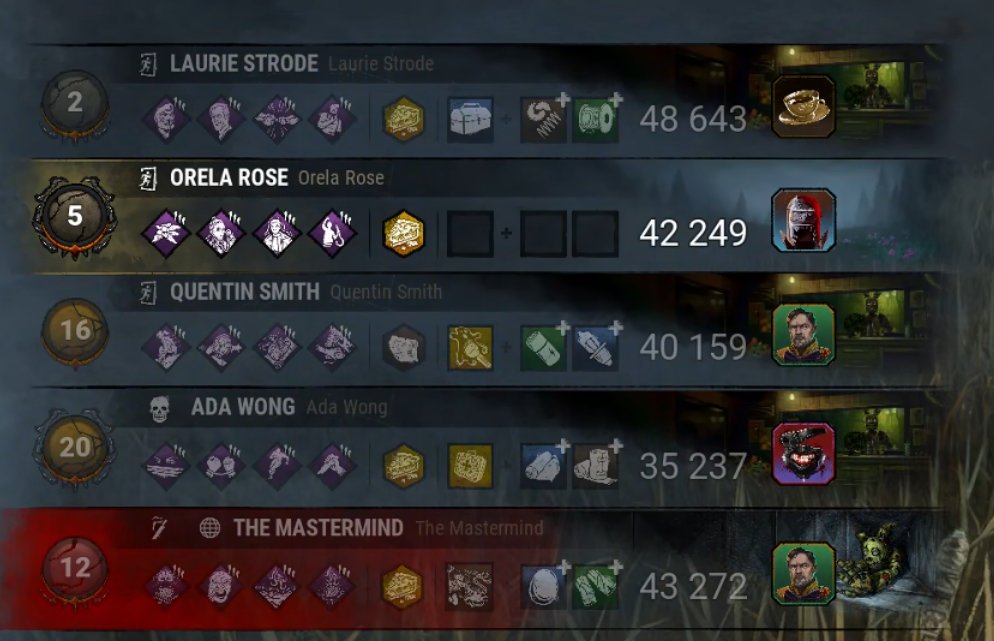 The rare Frank Stone in a flower field amongst a sea of Springtrap and Ken Kaneki.