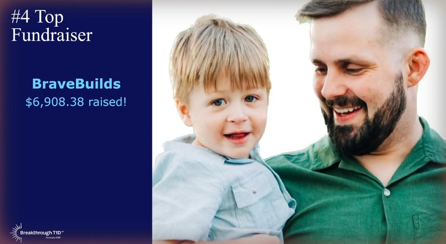 Brave (@bravebuilds) on Twitter photo So PUMPED to be select "Ambassador of the Year" for <a href="/BT1D_Play/">Breakthrough T1D Play</a>!!!
Also the recognition for my communities efforts in giving as well as the award for the fundraising efforts through "Brave Build Challenge"!!!
Thank you! 💙
#HeckT1D #ForCharley So PUMPED to be select "Ambassador of the Year" for <a href="/BT1D_Play/">Breakthrough T1D Play</a>!!!
Also the recognition for my communities efforts in giving as well as the award for the fundraising efforts through "Brave Build Challenge"!!!
Thank you! 💙
#HeckT1D #ForCharley