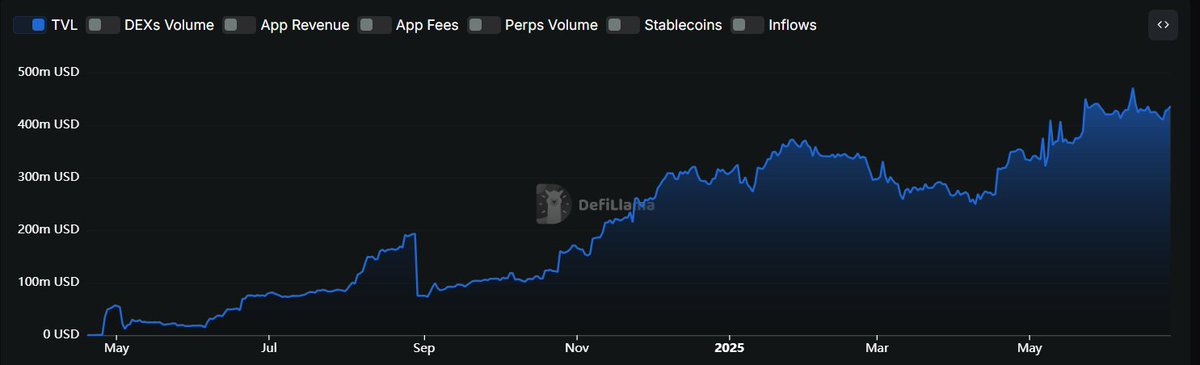 Announce soon:
1. Rush Month Campaign for B2 ecosystem
2. New asset: gB2
3. New trading competition
4. The first ████

Bring it on, July!
