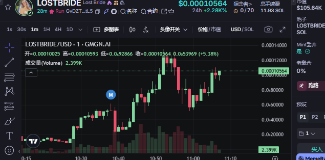 Mikocrypto11's tweet photo. 代币名称'Lost Bride'源于一个未完全揭晓的隐秘传说故事,通过官推释放的系列画作逐步展现其背景
#LOSTBRIDE
GvDZTEEYRcrwUpSDubEZYpPDmHEGV6oojeajgUayqtL5

K线直达:
GMGN: https://t.co/MWx74fAZyj
Axiom: https://t.co/YQ8ZiVYRfN https://t.co/g39p7QkNOX