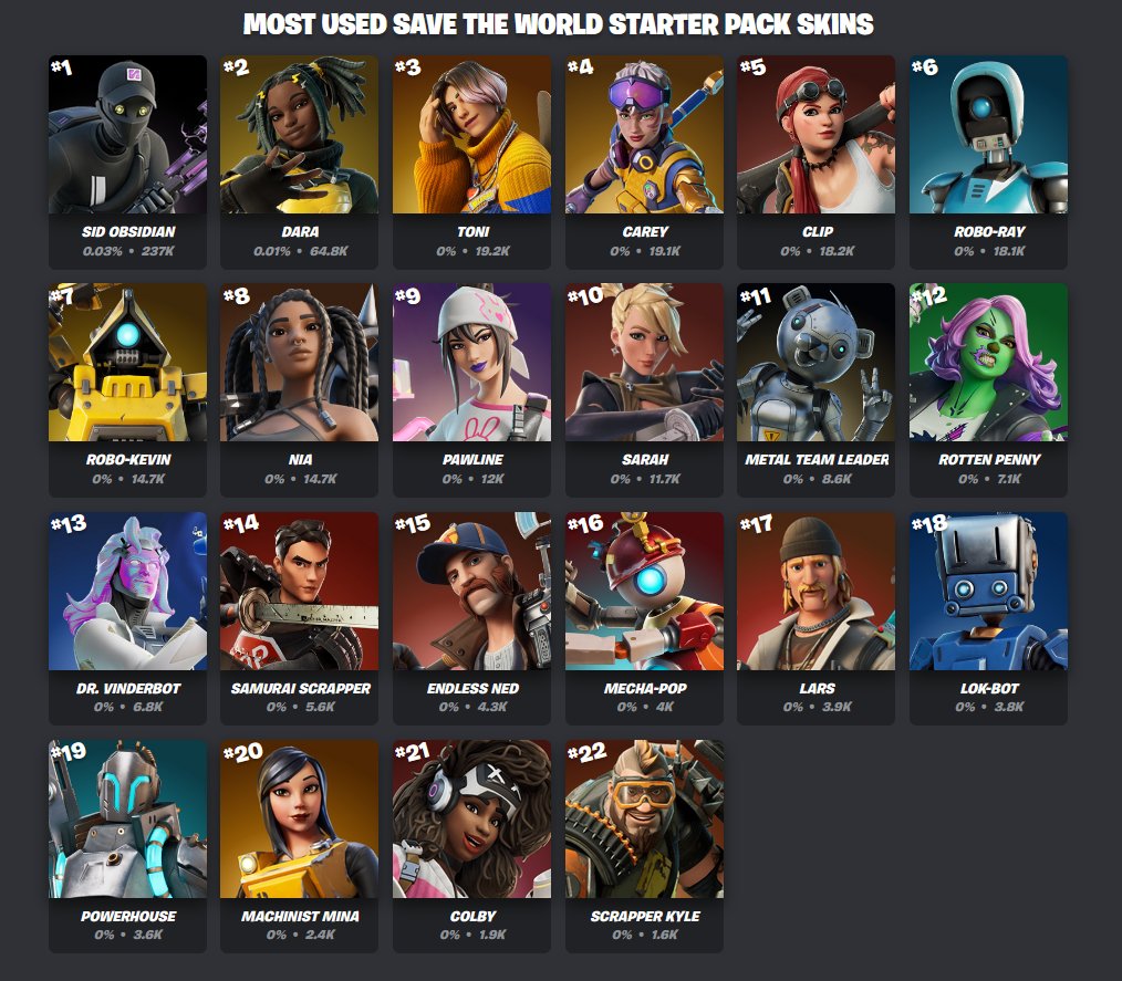 Fortnite STW News tweet media