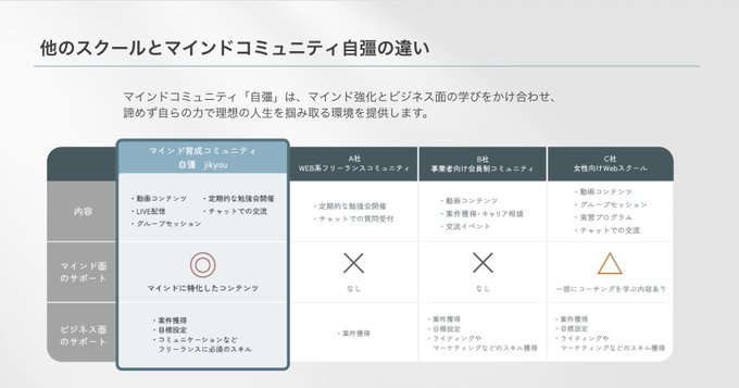 自彊（じきょう・JIKYOU）【マインドコミュニティ】 tweet media