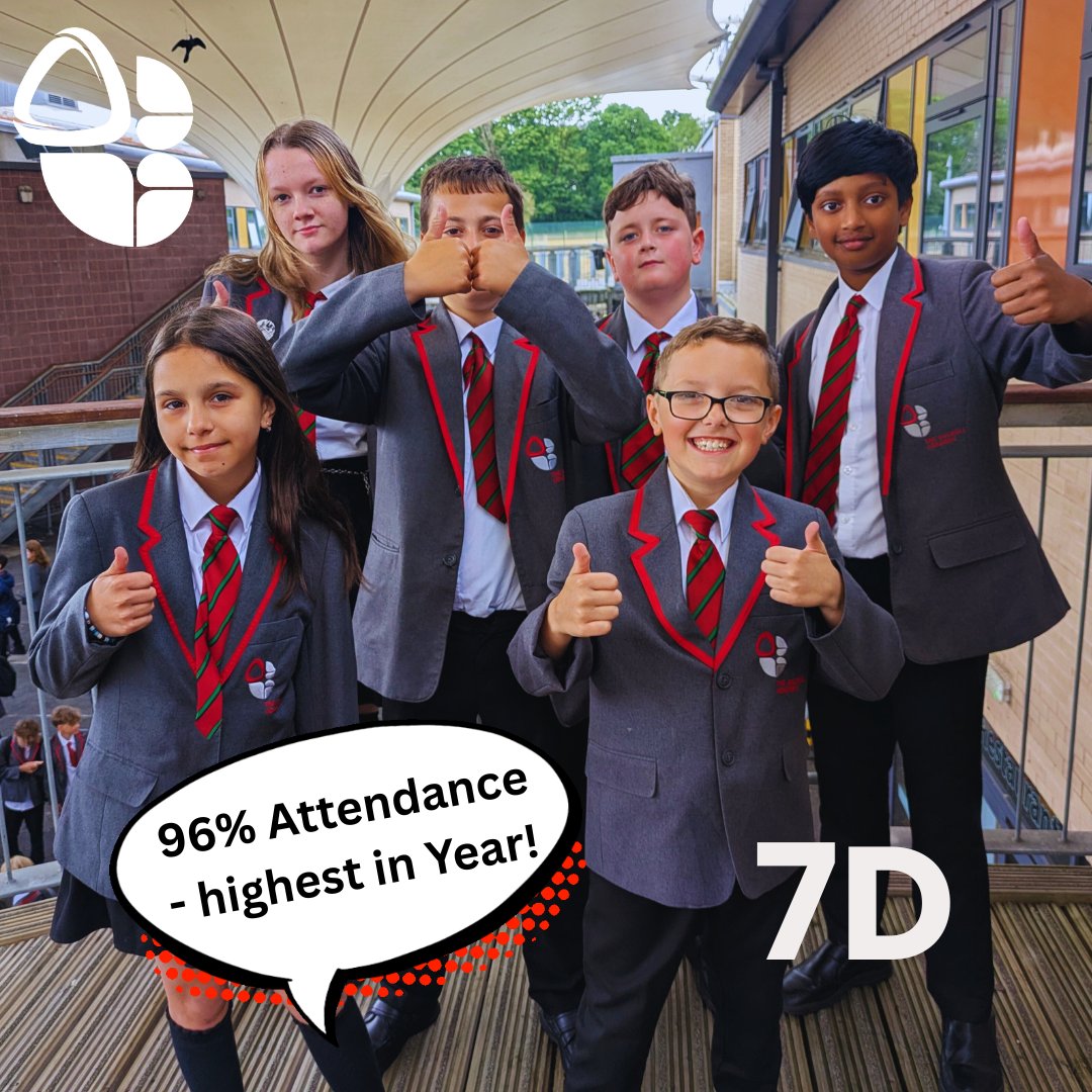 Congratulations to 7D who collectively achieved 96% attendance this week, the highest attending tutor group in Year 7. They were just beaten by 8H with 96.3% for Year 8!  Well done to 10D as well who achieved 95%! Enjoy your chocolates! #cometoschooleveryday