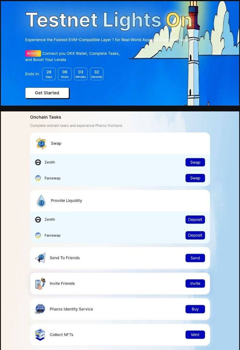 🎉 <a href="/pharos_network/">Pharos | Testnet Live</a>  New Tasks Live 

👉Complete Here: testnet.pharosnetwork.xyz/experience?inv…

🔹Pharos Identity Service
🔹Collect NFTs (1 $PHRS)
🔹Do Daily Check-ins ⚡️

✔️Done

⏰Ends In 28 Days