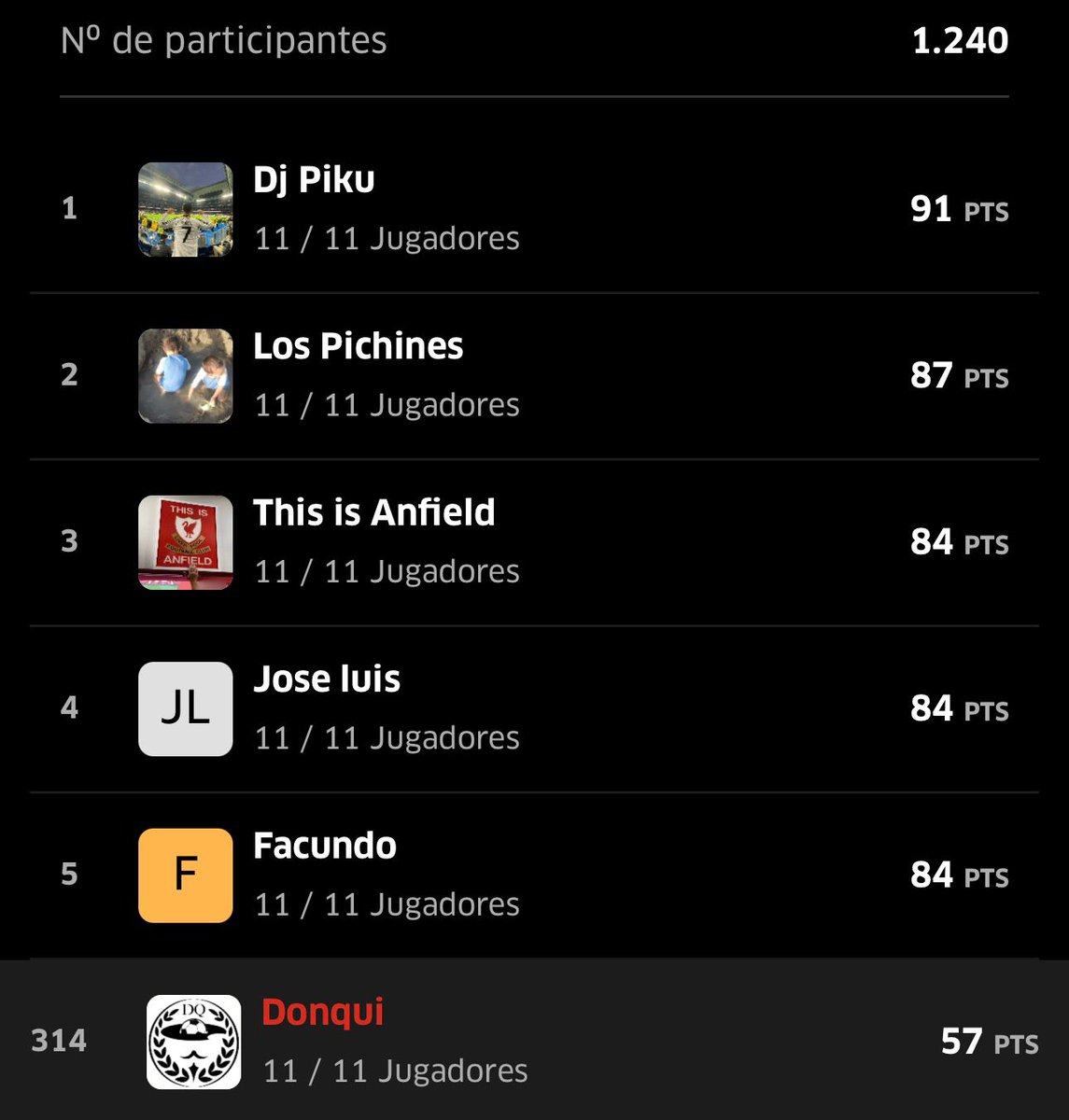 🏆 LIGA OFICIAL MUNDIAL DE CLUBES EN FANTASY MARCA

🚀 <a href="/pikuoterino/">Piku</a>  gana la J3 con 91 pts 

🏅 Gran Jornada también de Los Pinches  (87) y This is Anfield (84)