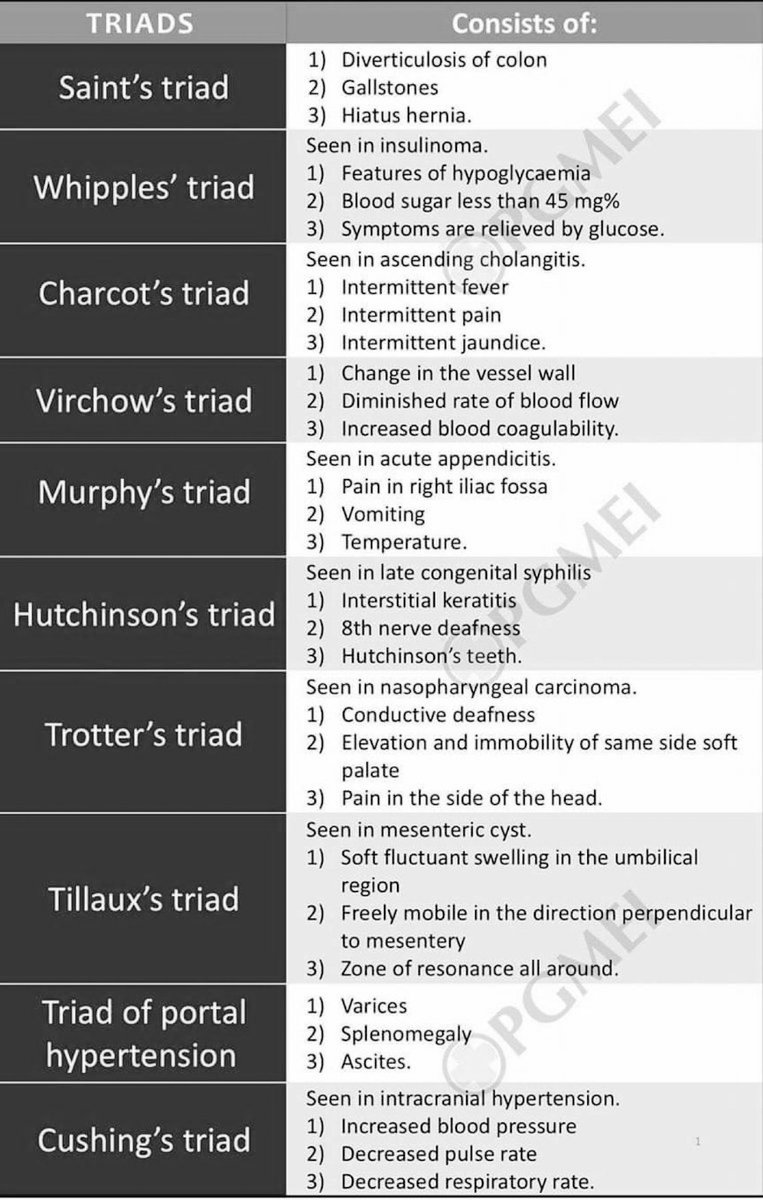 IMPORTANT SIGNS FROM SURGERY