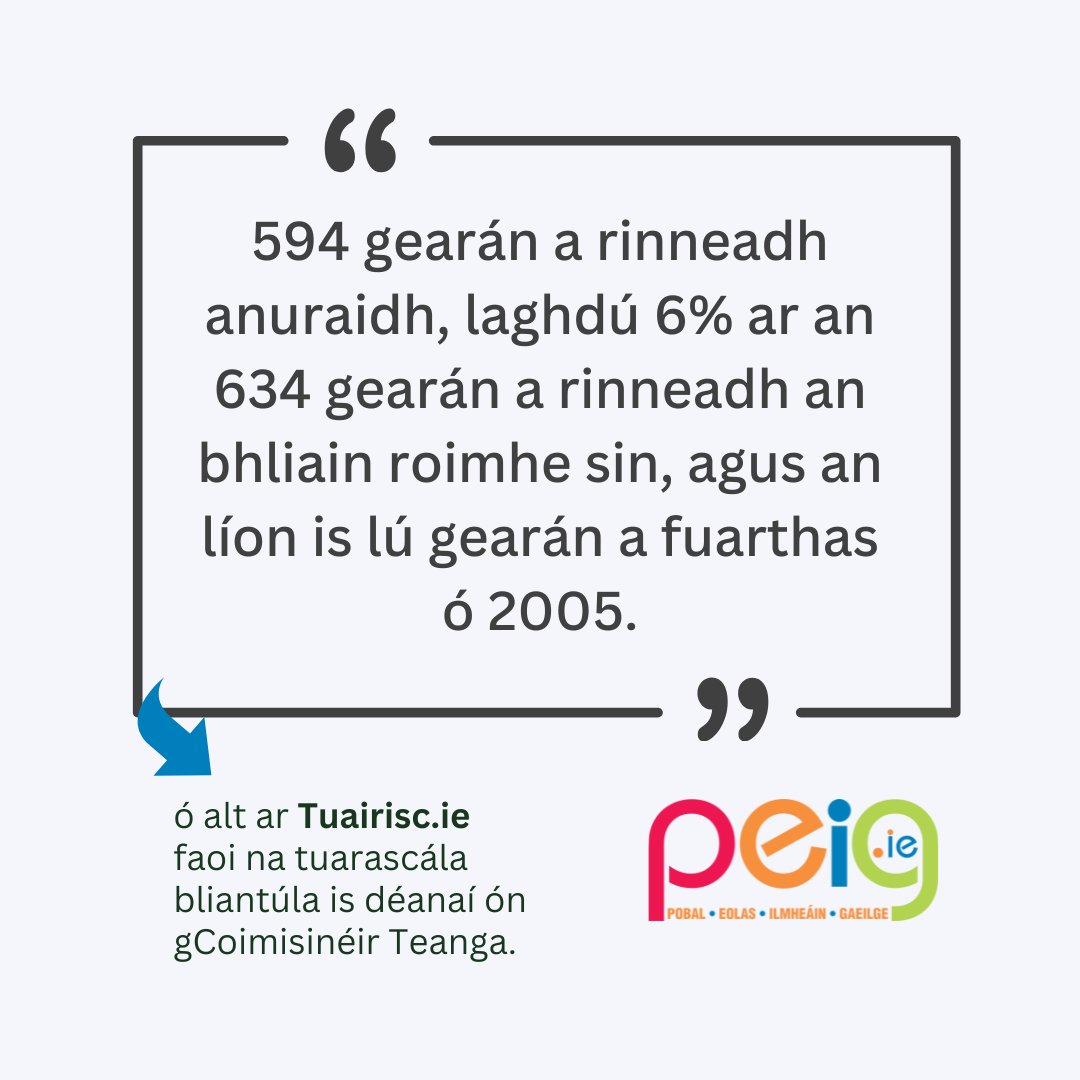 Scéal ó nuachtlitir an lae - ar fáil anseo 👉 tinyurl.com/3pt893t7
Cláraigh linn ag peig.ie/nuachtlitir/ 
#gaeilge