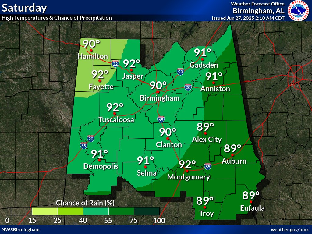 Partly cloudy today with scattered showers and storms this afternoon. Highs in the lower 90s. Partly cloudy tonight with isolated showers and a few storms for all but northwest, lows around 70. Partly cloudy with scattered to numerous showers and storms Saturday, highs around 90.