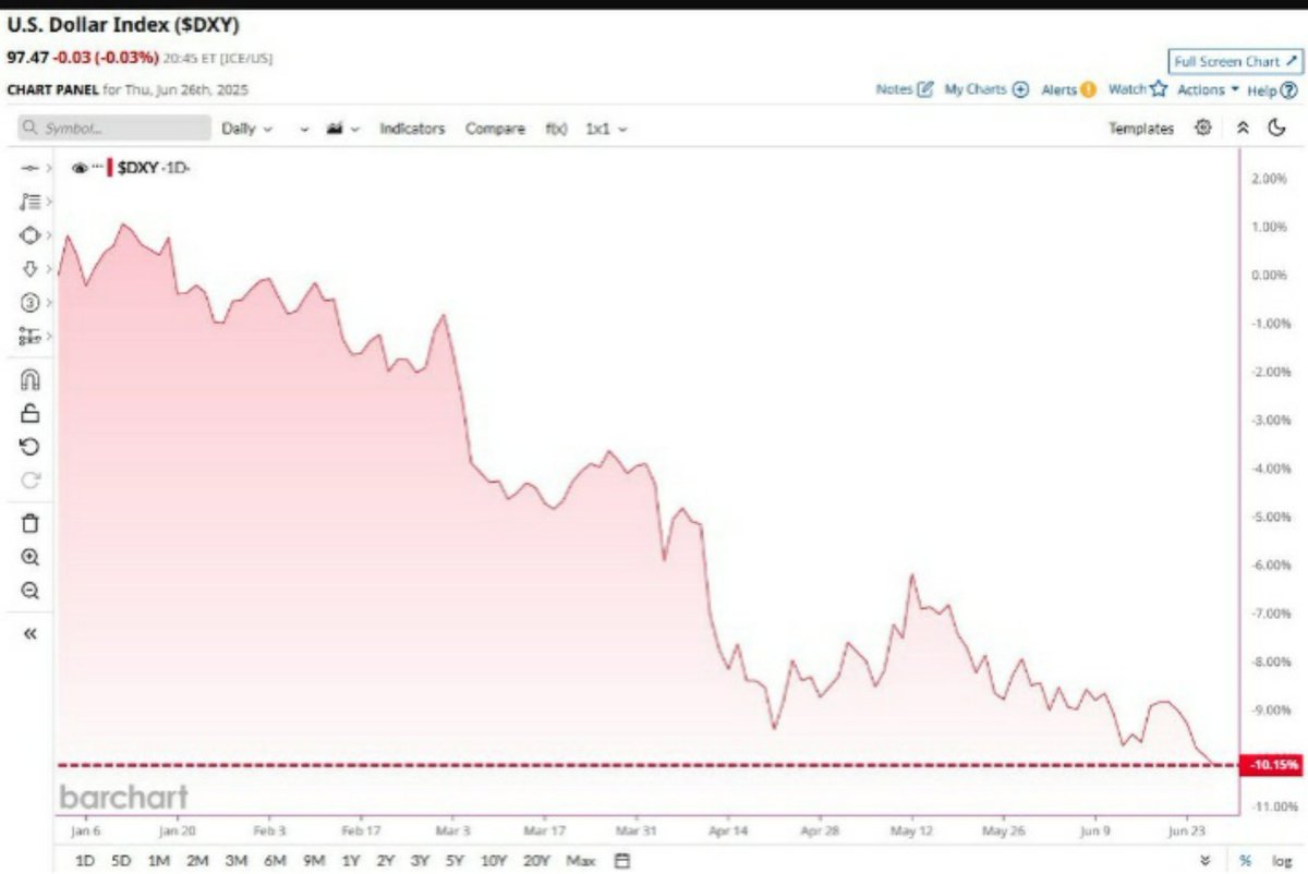 ESYD9's tweet photo. "Pessimists sound smart, optimists make money" #dollarindex https://t.co/UffP7s2oJA