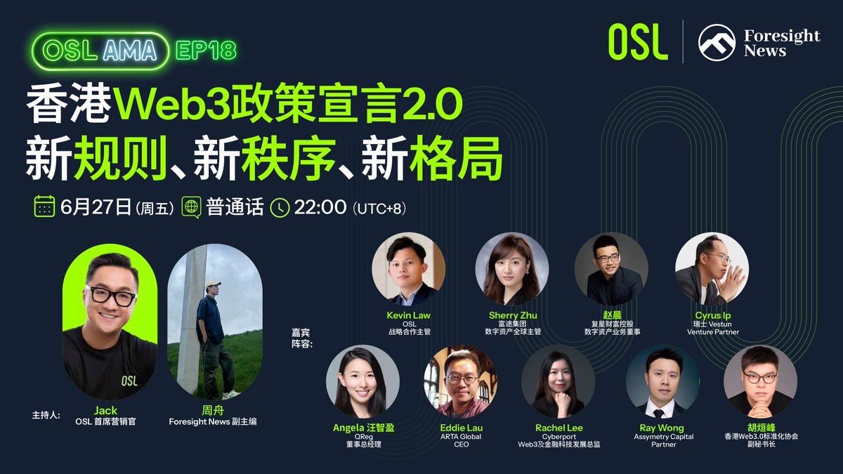 osldotcom's tweet photo. 📣 香港《Web3政策宣言2.0》发布，提出“LEAP”框架，围绕监管、代��化资产、实际应用和人才生态，全面推动数字资产新秩序。

传统金融与Web3正在加速融合：券商入场、资产上链、基础设施重构，香港已进入机构级别的关键窗口期。

🎙️ OSL AMA 第18期｜联合 @ForesightNews 主办
📅 6月27日（周五）22:00｜普通话
立即预约 👉 https://t.co/sFe1gDTgfo

👥 主持人：
Jack｜OSL 首席营销官 @jackderong 
周舟｜Foresight News 副主编 @joezhoublack 

💼 最强嘉宾阵容（排名不分先后）：
Kevin Law｜OSL 战略合作主管 @Conkevinor
Sherry Zhu｜富途集团 数字资产全球主管 @SherryZ65673700 
赵晨｜复星财富控股 数字资产业务董事 @zhaochencrypto
Eddie Lau｜ARTA Global CEO @eddiefwlau
Angela 汪智盈｜QReg 董事总经理 @Angela_CY_Wong
Rachel Lee｜Cyberport Web3及金融科技发展总监 @RachL0101
Cyrus Ip｜瑞士Vestun Venture Partner @realcyrusip
Ray Wong｜Asymmetry Capital Partner @AsymmetryCap1
胡烜峰｜香港Web3.0标准化协会 副秘书长 @bladene217

📡 政策 × 技术 × 落地！今晚一次聊透！