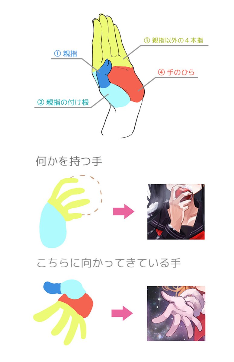 kaki_navi's tweet image. 手の描き方🖐️
clipstudio.net/oekaki/archive…
イラストレーター・しぐれうい(@ui_shig)さんが、手の描き方を動画付きで解説🖍️
各パーツの動き方や、簡単なアタリの取り方も学べます🎵
爪やシワなど細部にもこだわれば、クオリティがさらにアップしますよ✨
#描きナビ #イラスト講座
