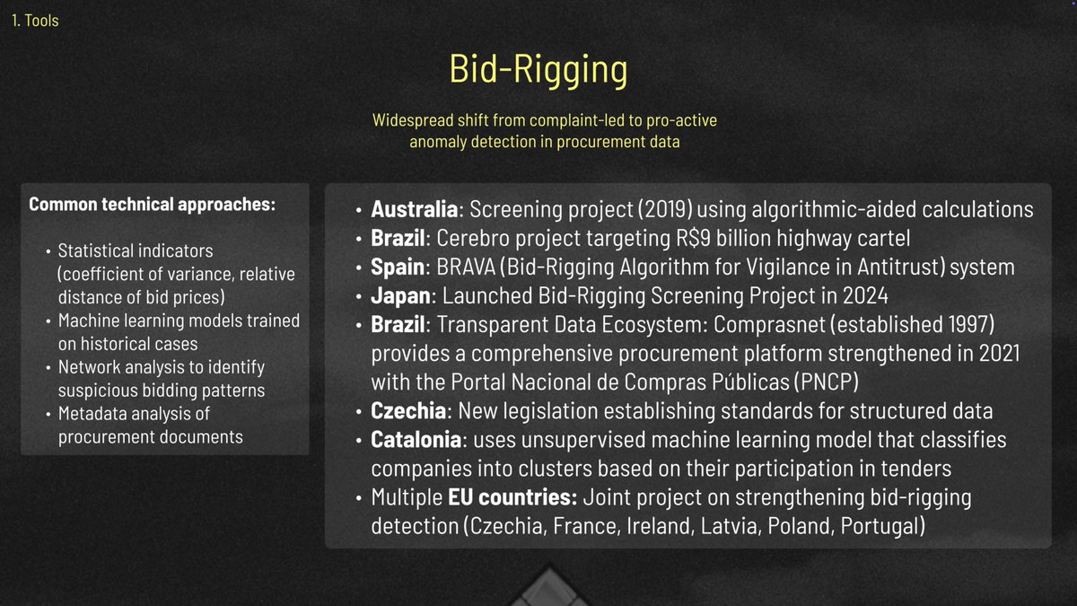 ProfSchrepel's tweet image. An overview of how antitrust agencies rely on #computationalantitrust to tackle big-rigging. More on the subject at papers.ssrn.com/sol3/papers.cf…