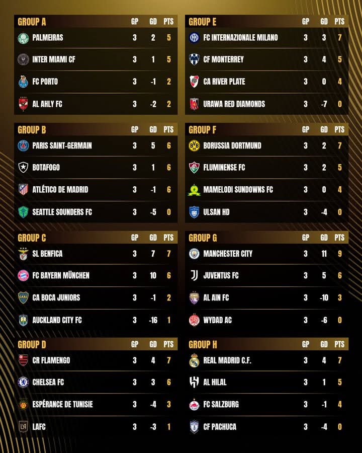 <a href="/FIFACWC/">FIFA Club World Cup</a> table standings <a href="/FIFAcom/">FIFA</a>