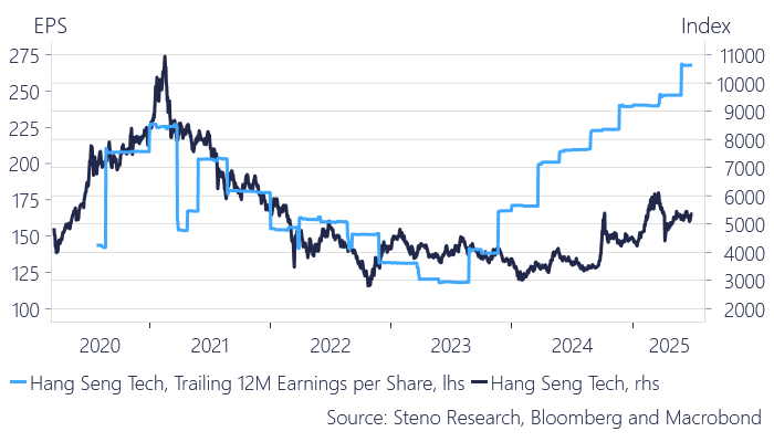 AndreasSteno's tweet photo. What if Trump is not going to be as hawkish as expected on Chinese tech? 

Recent vibes suggest that Trump is softening on e.g. Iran/Chinese oil relations

See trailing EPS versus index in Hang Seng Tech here https://t.co/dNCrwCoZT0