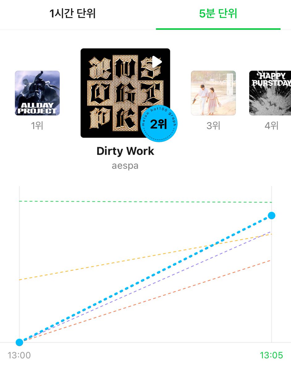 Kpop Charts tweet media