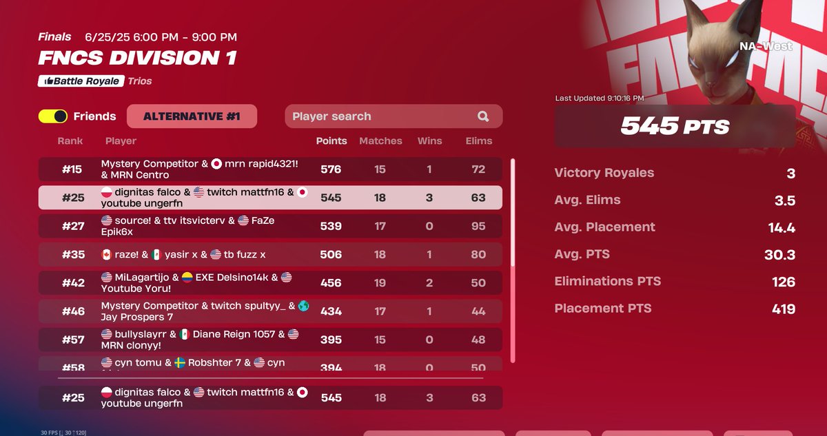 Qual'd Finals <a href="/UngerFn/">Ungerfn</a> <a href="/falcofps/">DIG Falco</a> <a href="/kahtaztw/">Kahtaz</a>