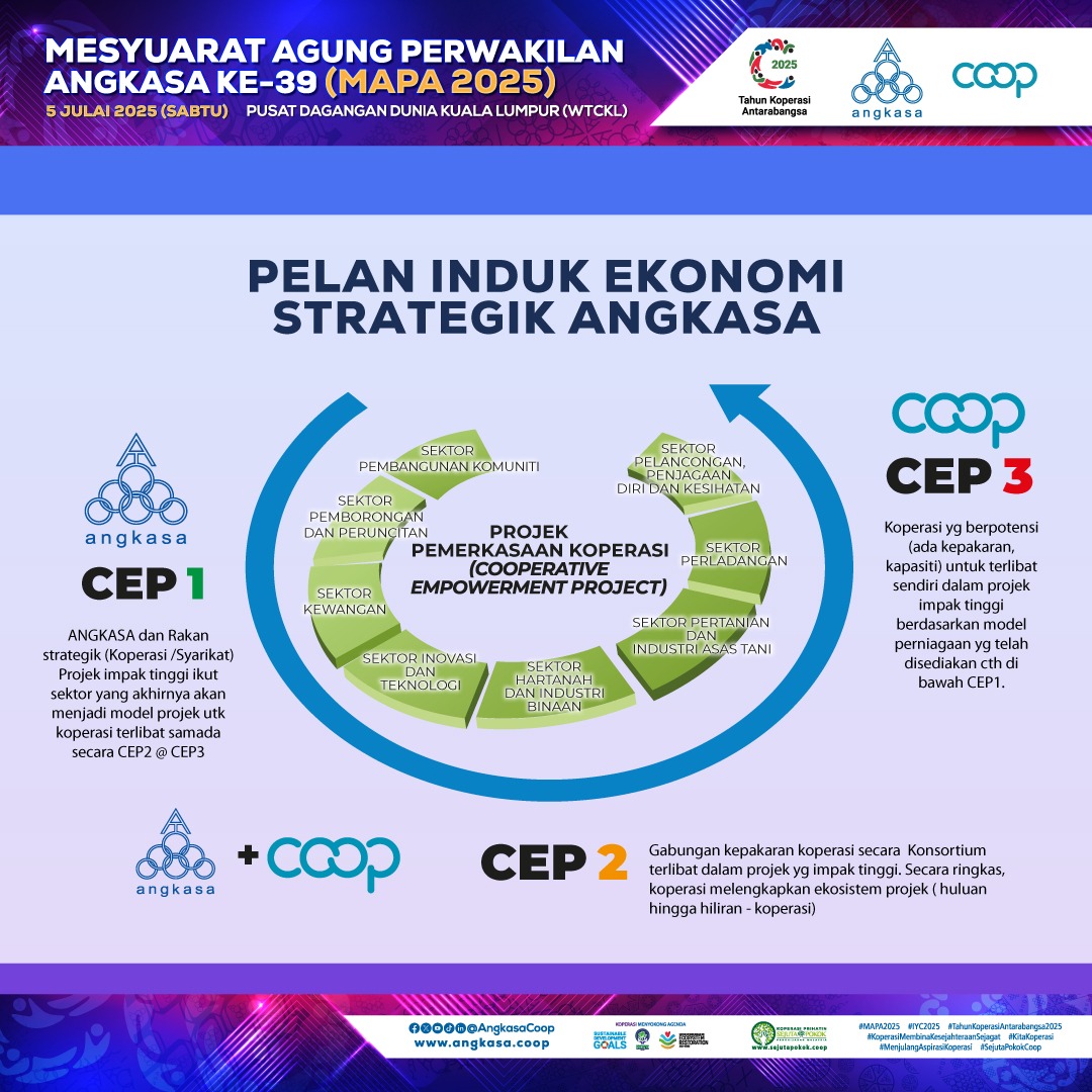 ANGKASA (@angkasacoop) on Twitter photo 