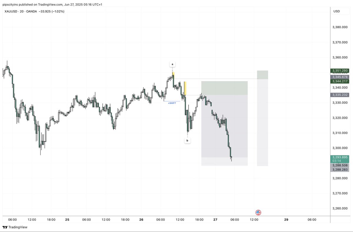 Goldie $xau shit just be printing #lessismore #DoMore #xauseer