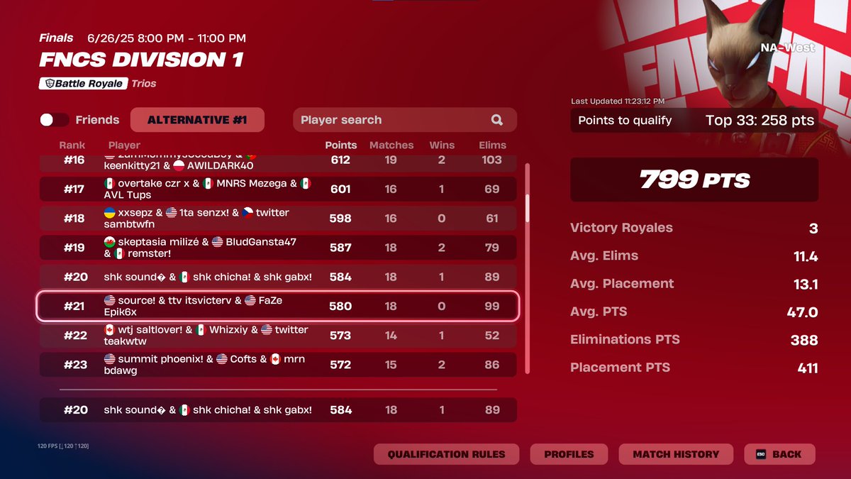 QUAL DIV 1 FINALS <a href="/Sharkesportsggs/">Shark Esports</a>