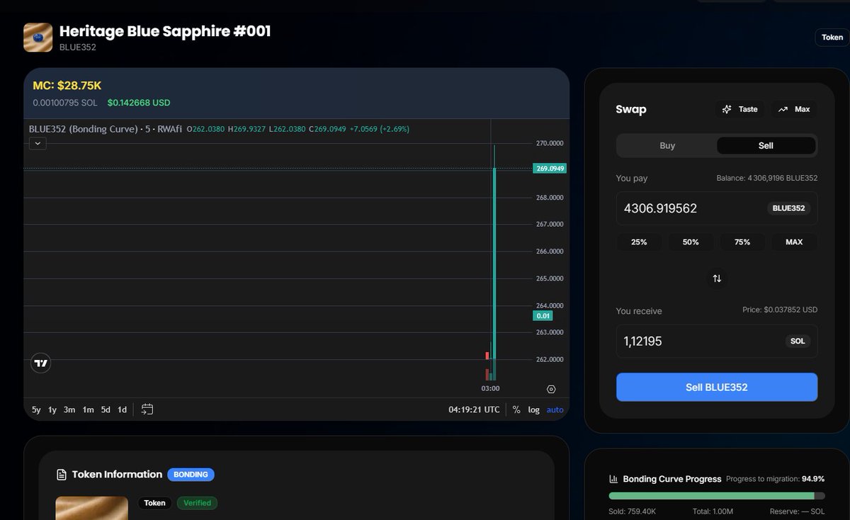 <a href="/AltcoinDaily/">Altcoin Daily</a> $COLLAT 

only 5% left to bond the saphir 

launchpad.collaterize.com