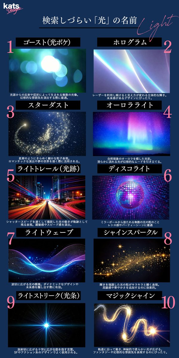 katsedi10's tweet photo. 「キラキラ！」しか出てこない人へ

検索しづらい「光」の名前一覧 パート２